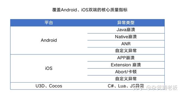 Android崩溃报价是什么情况？