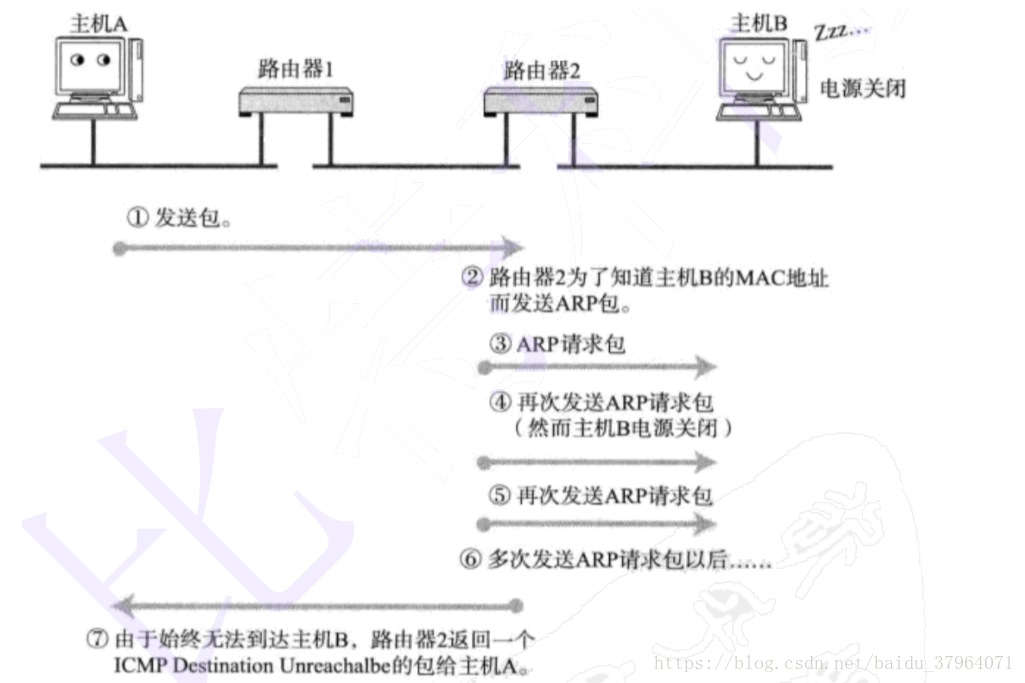 ipvsadm，如何有效管理IPVS模块？