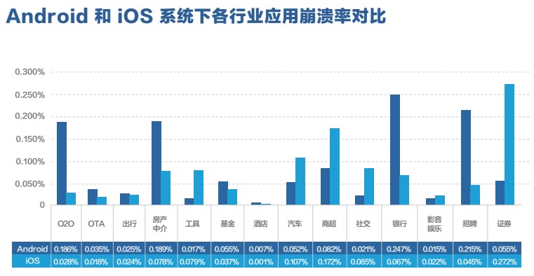 Android崩溃排行榜，哪些应用最易导致系统崩溃？