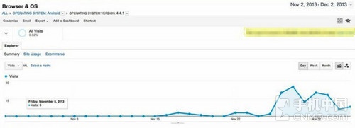 Android客户端如何接收来自服务器的ArrayList数据？