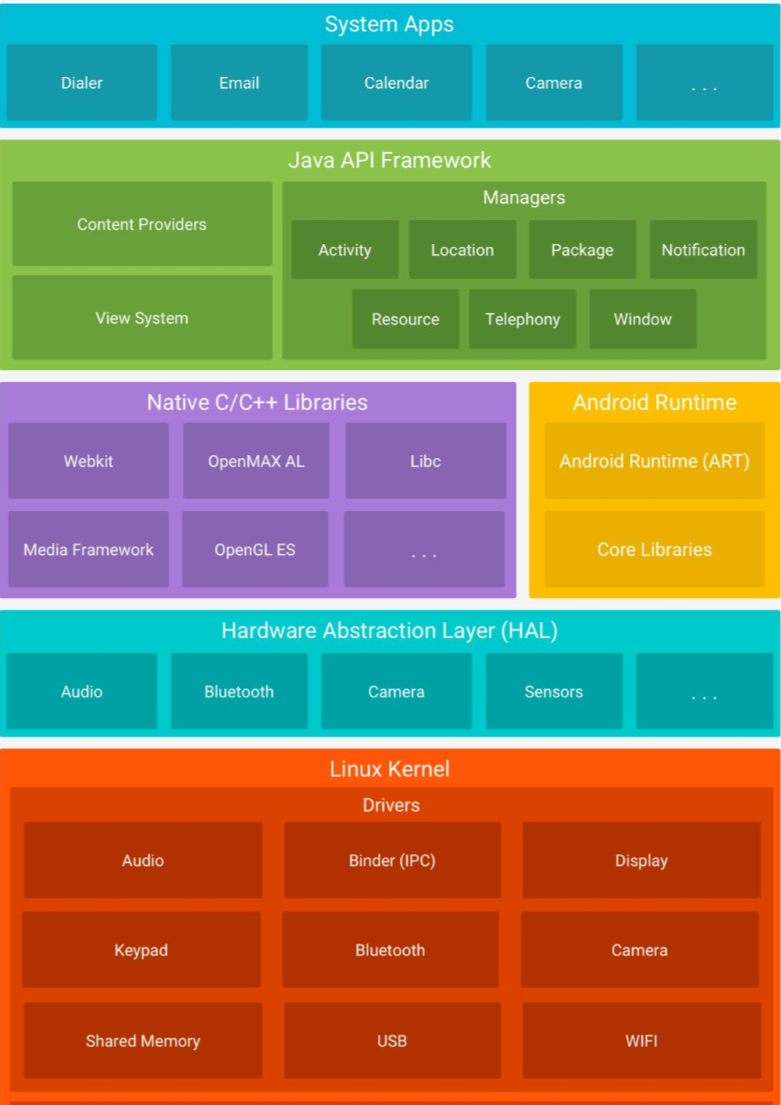 Android底层网络防火墙是如何工作的？