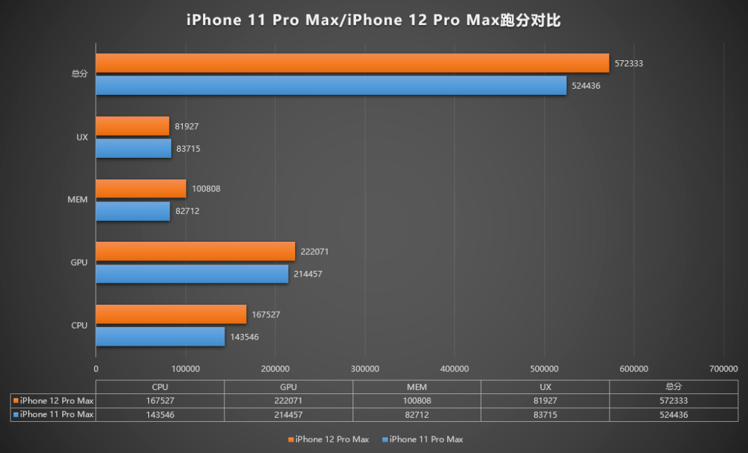 如何利用安兔兔检测iPhone的真伪？  第1张