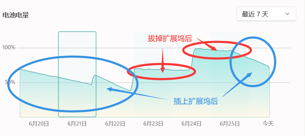 一台电脑一天究竟会消耗多少电量？  第1张