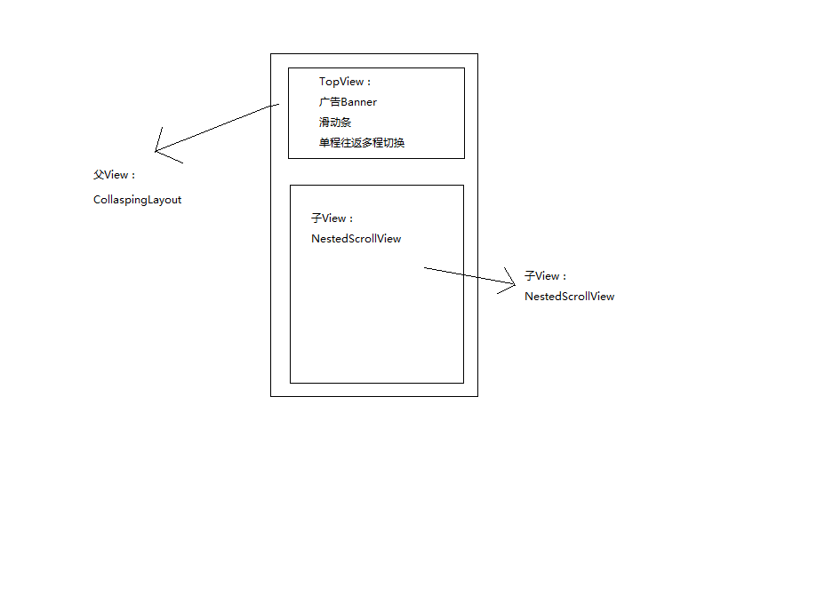 如何实现Android中的嵌套滚动NestedScroll功能？