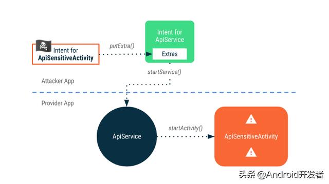 如何掌握Android嵌套滚动的入门实践？  第1张