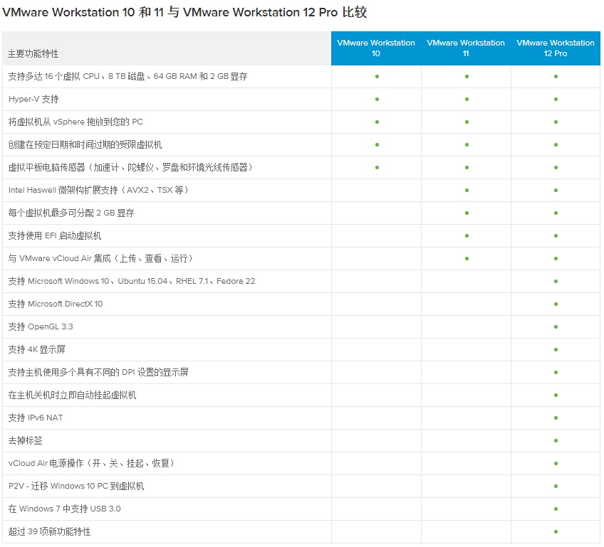 VMware Workstation 12 激活密钥与序列号，2017年使用指南及常见问题解答