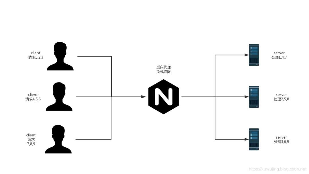 Nginx Try: 探索其在负载均衡中的创新应用？