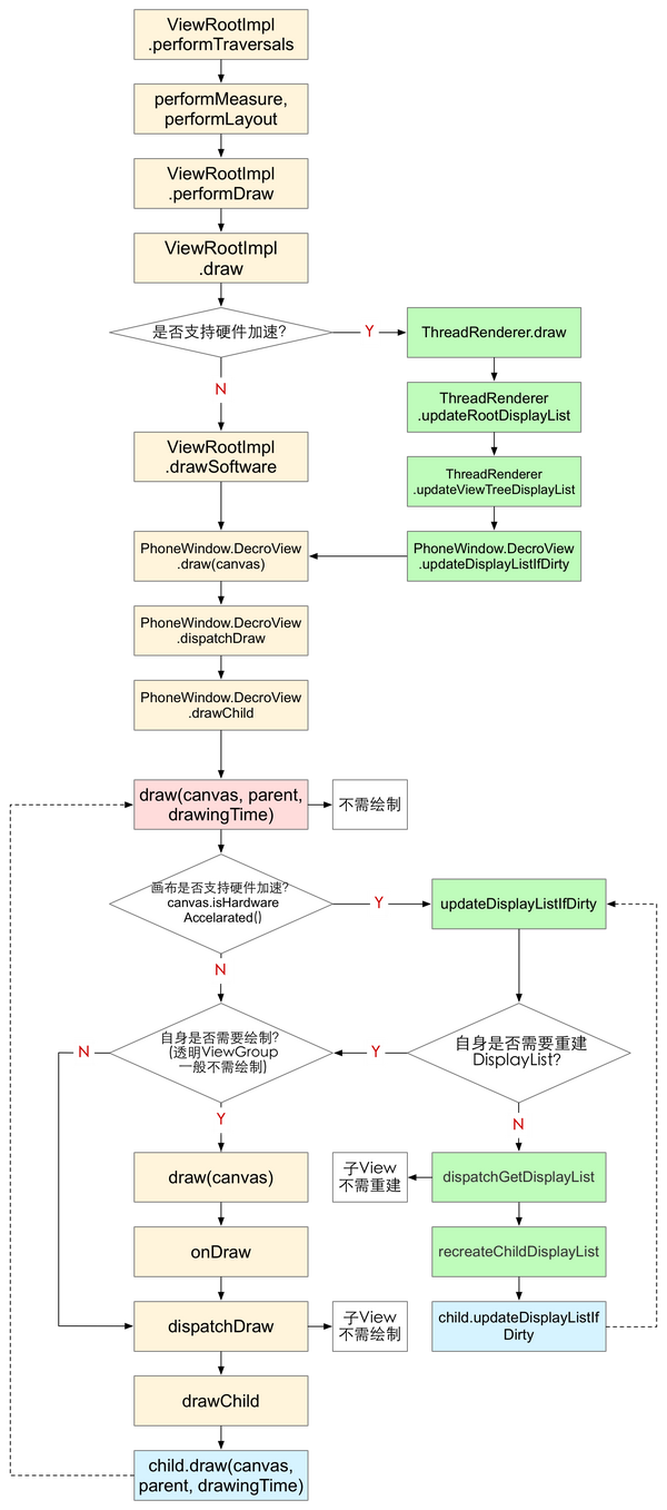 Android延迟实现有哪些解决方法及其原理分析？
