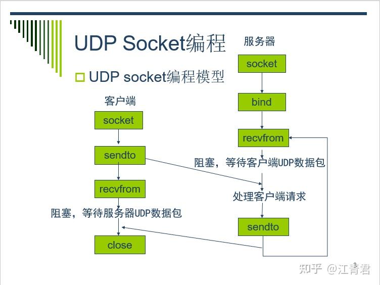如何分析Android开发中UDP发送的Socket编程实例？  第1张
