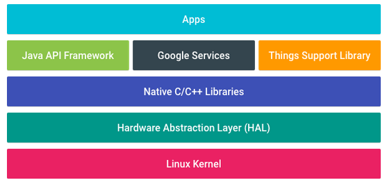 如何在Android开发中有效利用JavaScript？