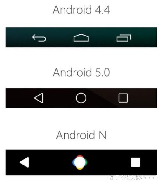 Android左右滑动功能是如何实现的？