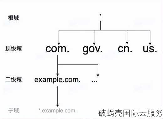 如何巧妙构思，让我的域名注册名字既独特又易记？