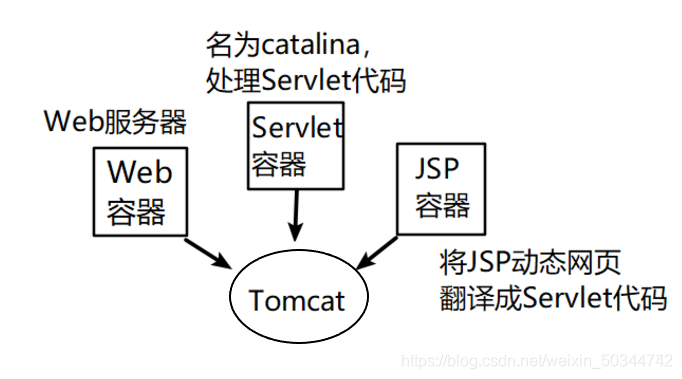 如何在Android开发中集成和使用Tomcat服务器？  第1张