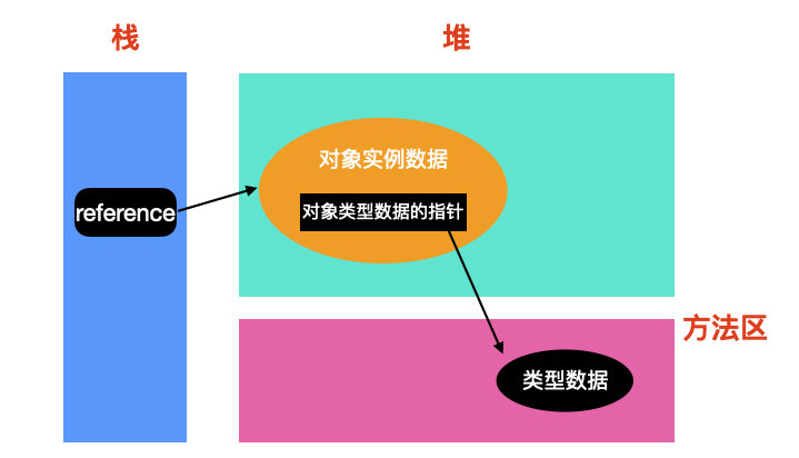 什么是Android对象驻留？它对应用性能有何影响？