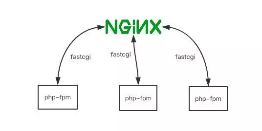 什么是Nginx SSI指令，如何进行配置？