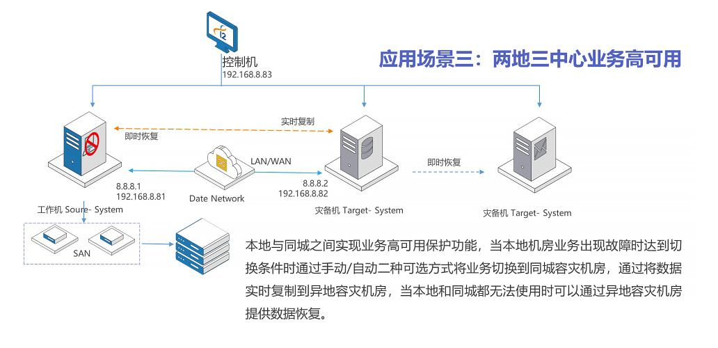 在哪些业务场景中企业会选择实施云服务器容灾备用解决方案？