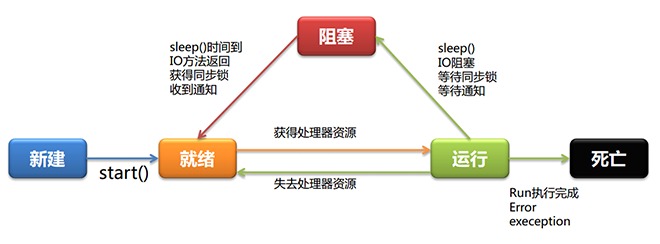 如何在Android开发中有效利用多线程技术？  第1张