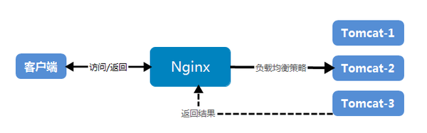 Tengine服务器，它是如何从Nginx演变而来的？