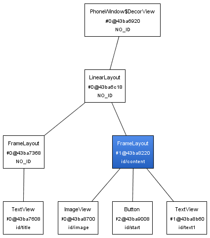 如何巧妙运用Android布局中的include、merge与ViewStub标签？