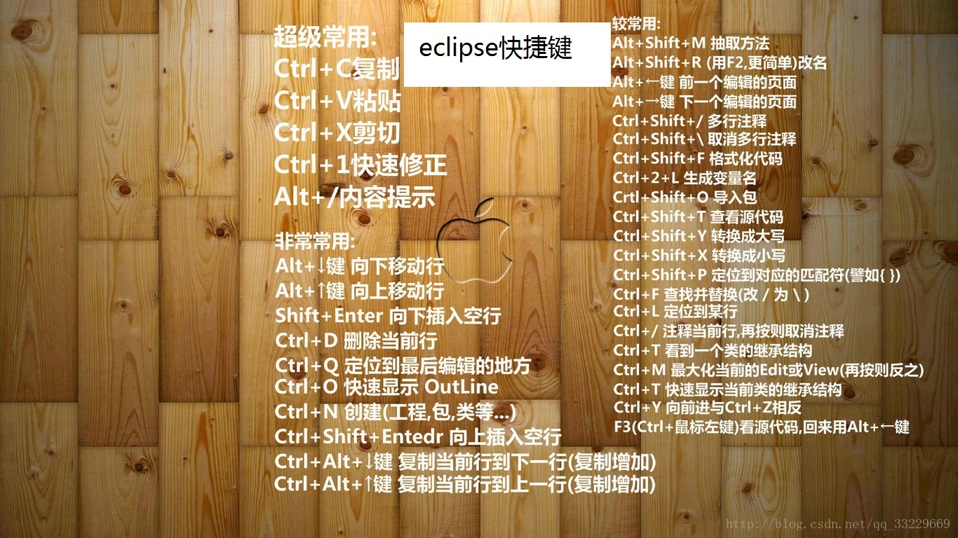 Eclipse快捷键大全，史上最全汇总，你掌握了多少？