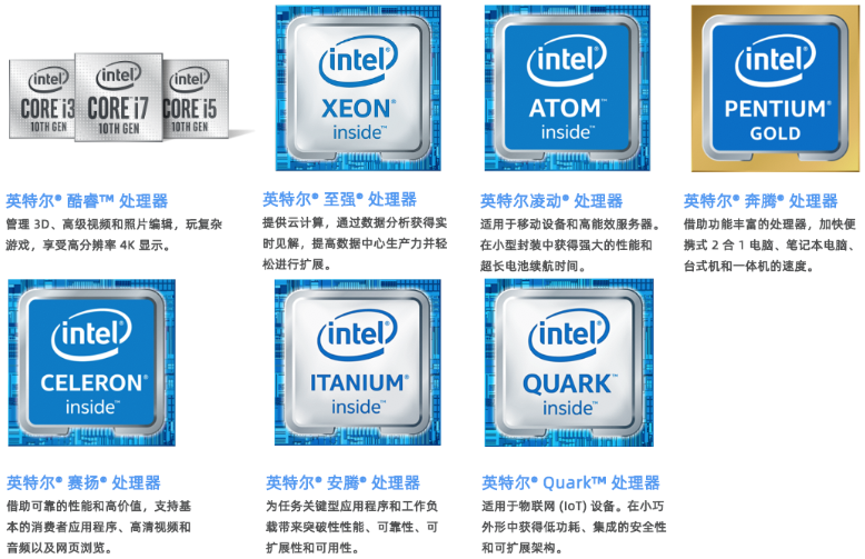 i5与i7 CPU究竟有何不同？深入解析电脑处理器的差异