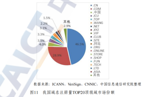我国域名注册过程中，如何明确和确认域名归属权？