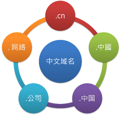 注册中文域名是否真的对个人或企业至关重要？