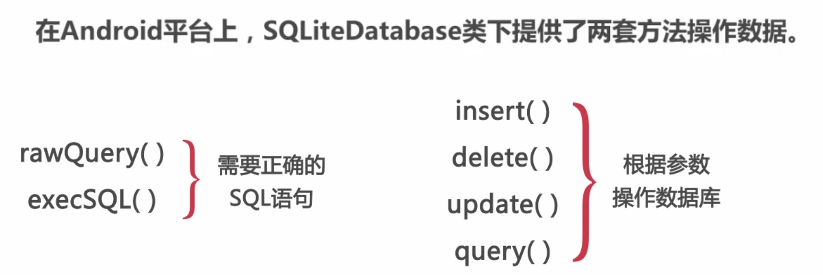Android自带的数据库是什么？它有哪些特点和用途？