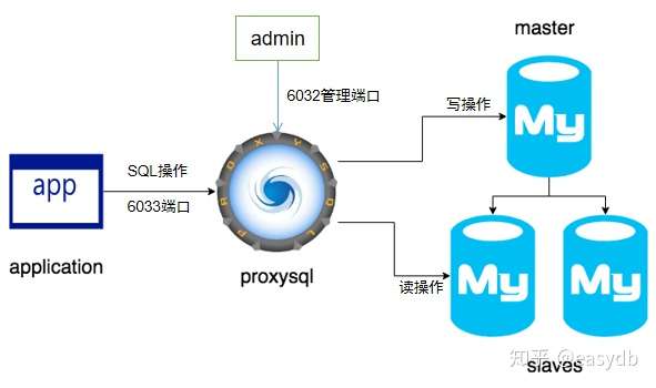如何有效使用护卫神主机管理系统进行MySQL管理?