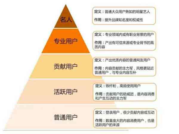 如何以最低成本实现年注册域名的优惠策略？