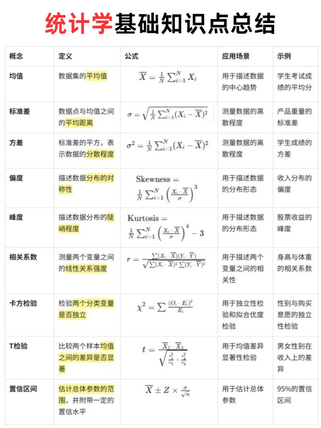 如何计算误差值？误差的计算方法是什么？