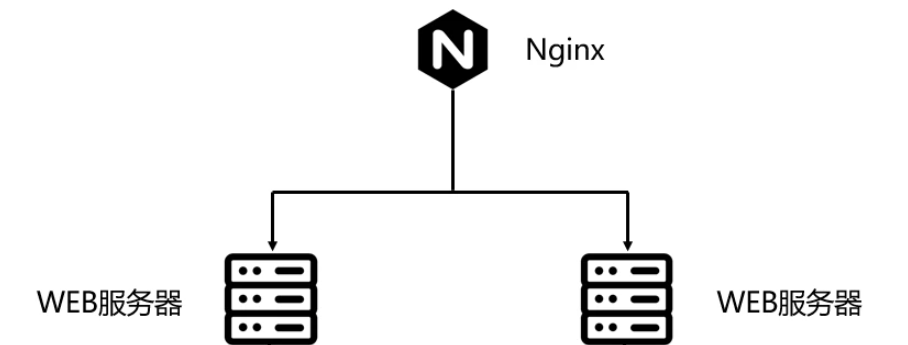 如何有效地使用Nginx添加模块或功能？