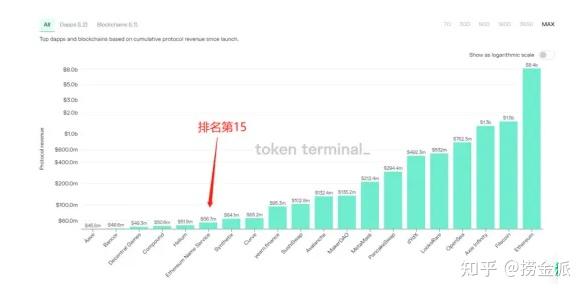 如何轻松注册并拥有一个独一无二的个人ENS域名？