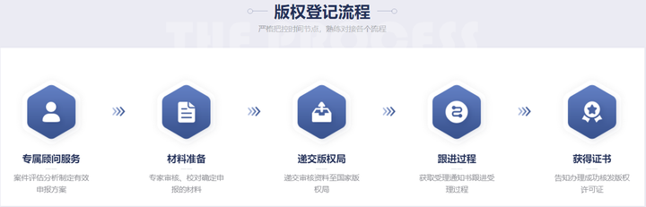 中文域名的注册是否真的如此宽松，没有任何限制或审核流程？