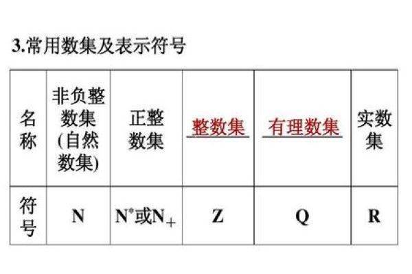 函数rsq是什么意思？