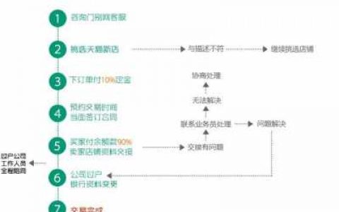 天猫商城购物流程详解，如何顺利完成在线购物？
