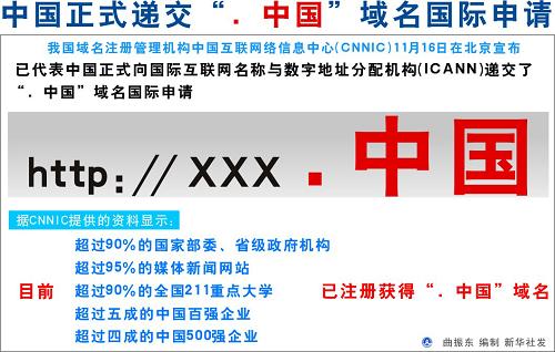 注册中文域名需要满足哪些具体条件？