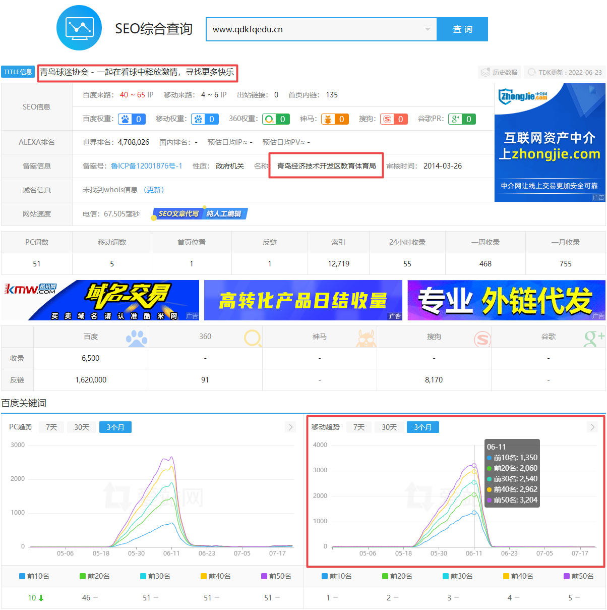 在何处可以追溯并查询特定网站域名的注册起始日期？