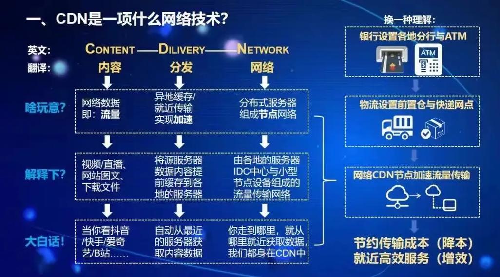 卡盟CDN平台真的能提供抖音业务购买服务吗？