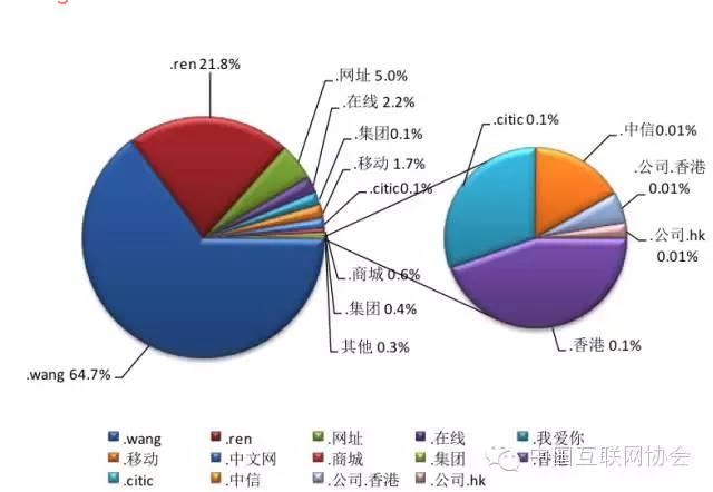 中国域名注册机构的发展现状如何影响国内互联网企业的品牌建设？