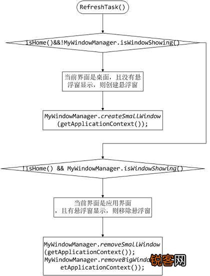 如何利用Android开发板进行视频监控开发？  第1张