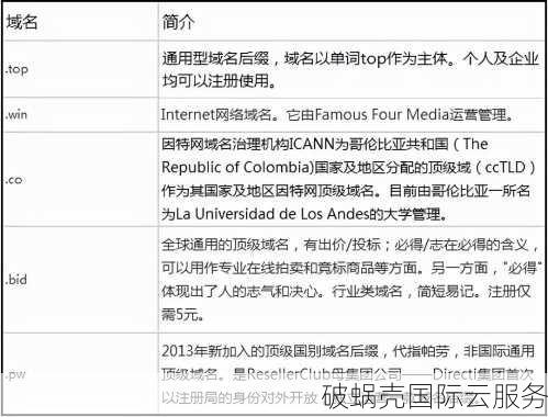 域名注册后，我能享受到哪些具体权益和资源？