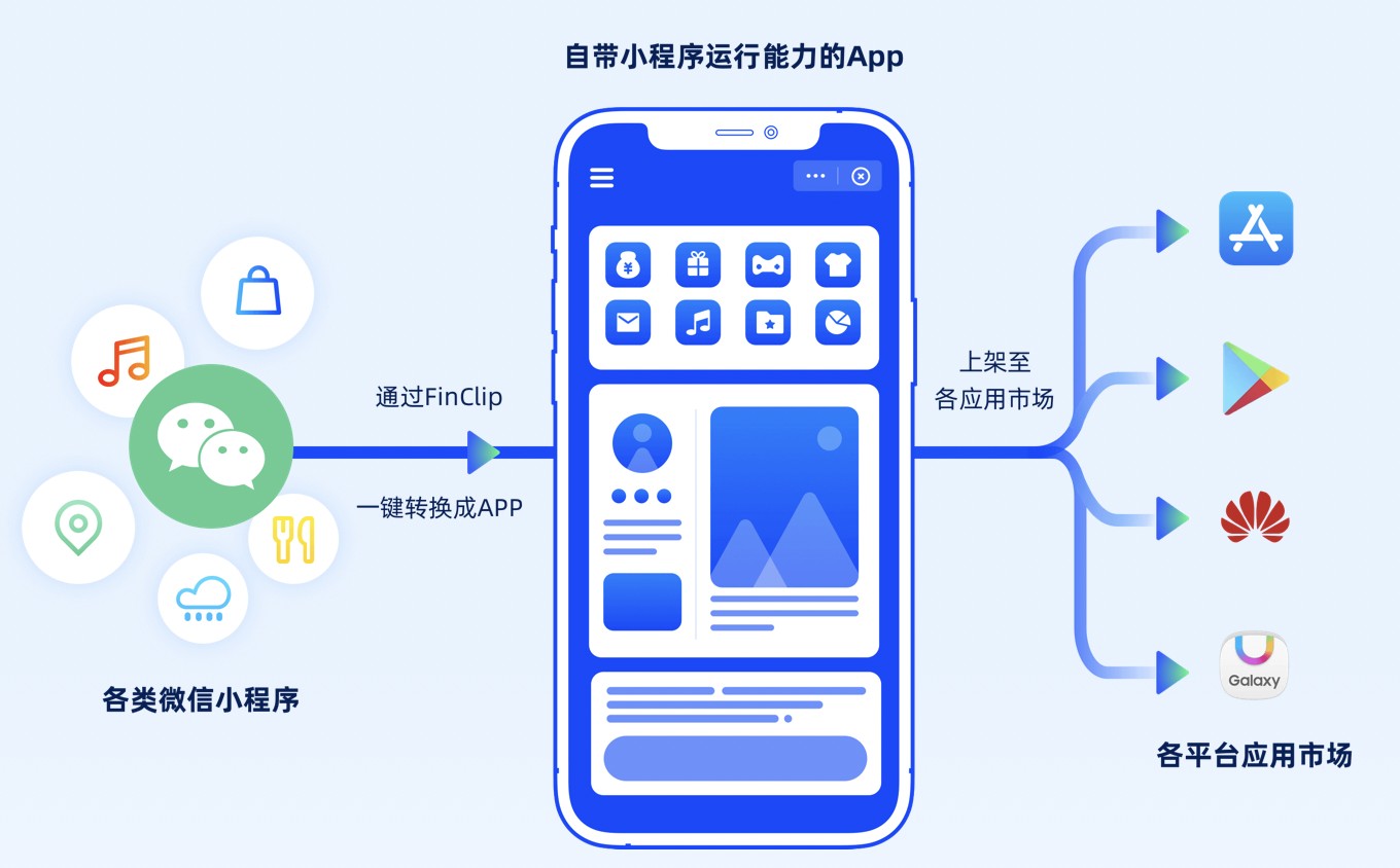 如何自定义Android小程序以增强其功能和用户体验？