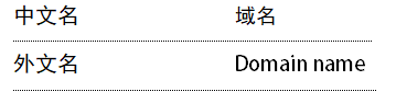 如何巧妙地设计注册域名的简写格式？