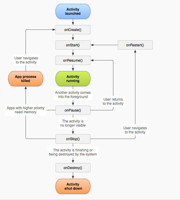 如何通过Activity管理工具类优化Android开发流程？