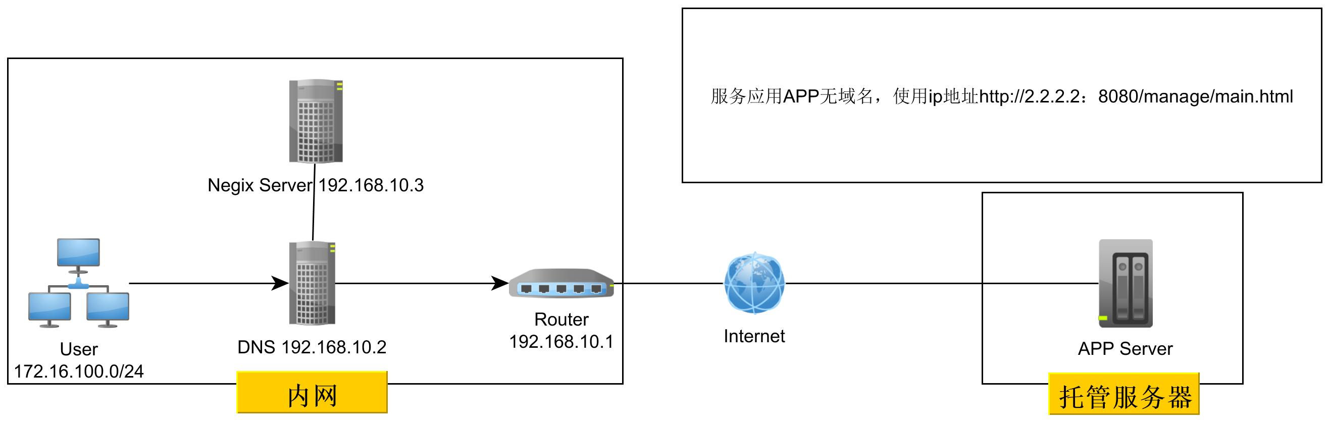 如何在Nginx中配置MP4流媒体支持？  第1张