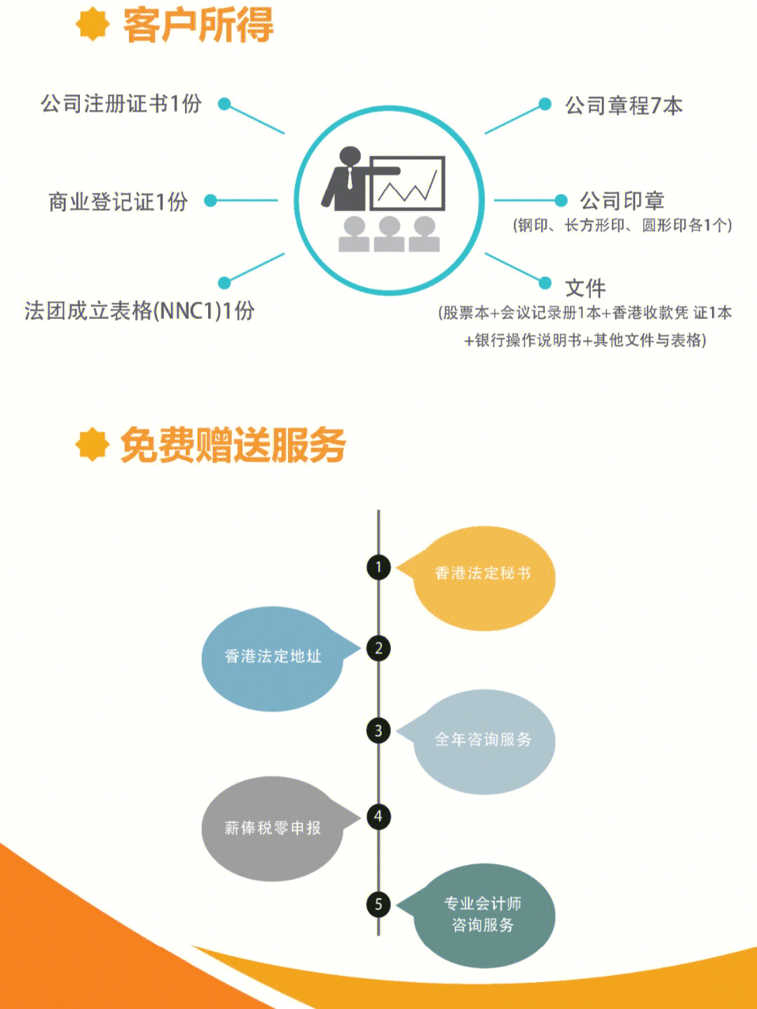 如何成功注册香港地区的域名服务？