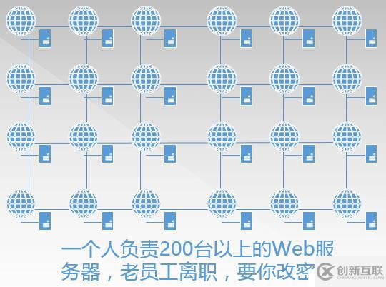 一个主机最多能承载多少个网站？