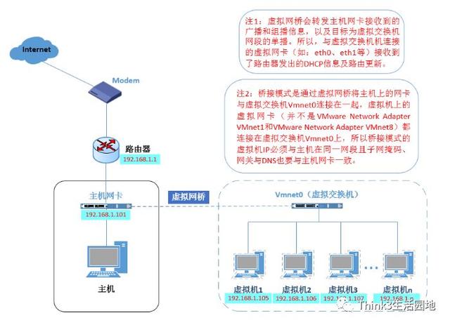 如何实现虚拟主机与本地计算机之间的文件传输？