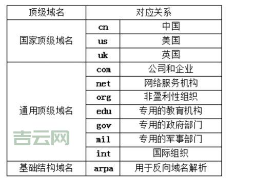 域名注册申请时，有哪些关键细节是新手容易忽视的？